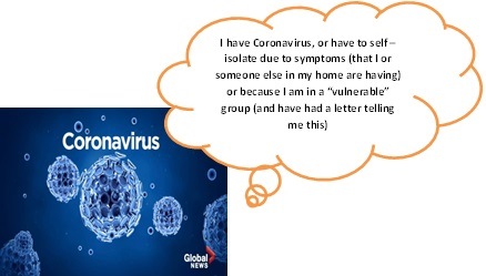 Have Coronavirus